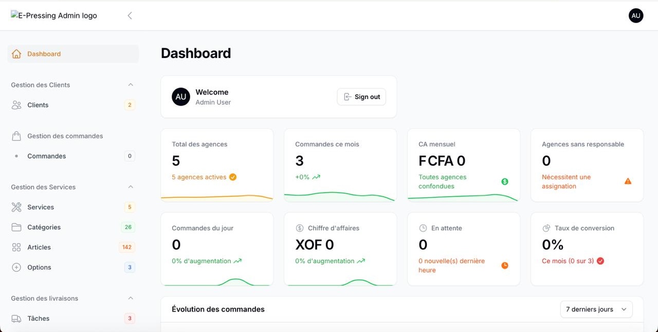 Console d'Administration
